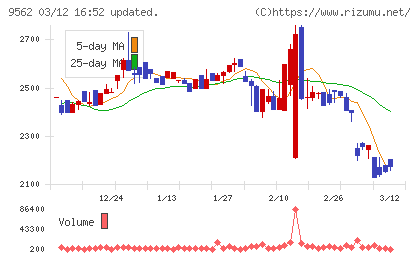 ビジネスコーチチャート