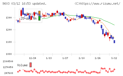 エイチ・アイ・エスチャート