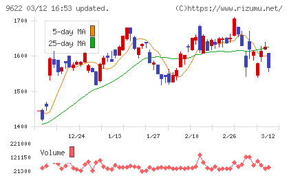 スペースチャート