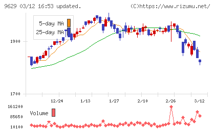 ピー・シー・エーチャート