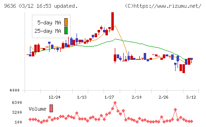 きんえいチャート