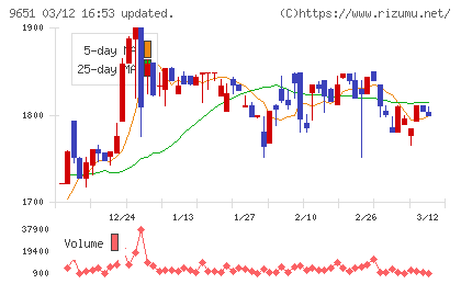 日本プロセスチャート
