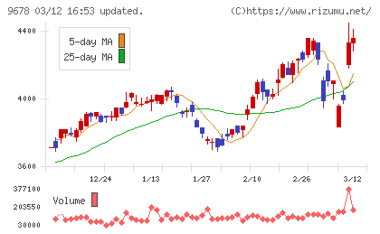 カナモトチャート