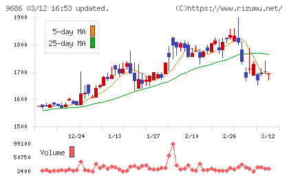 東洋テックチャート