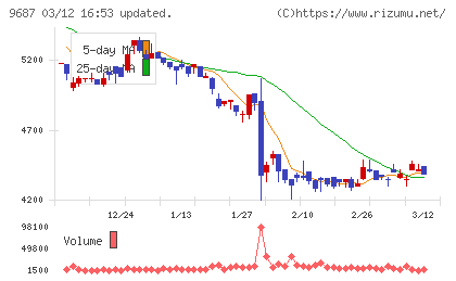 ＫＳＫチャート