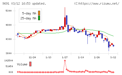 両毛システムズチャート