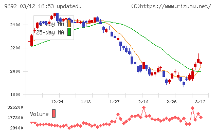シーイーシーチャート