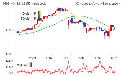 クレオチャート