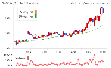 アイ・エス・ビーチャート