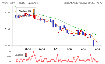 ホテル、ニューグランドチャート
