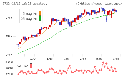 ナガセチャート