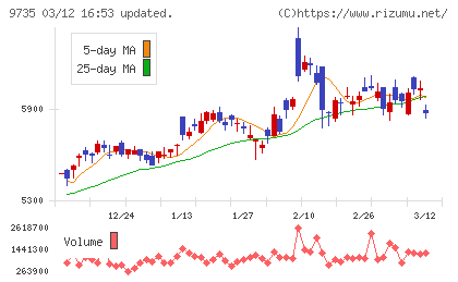 セコムチャート