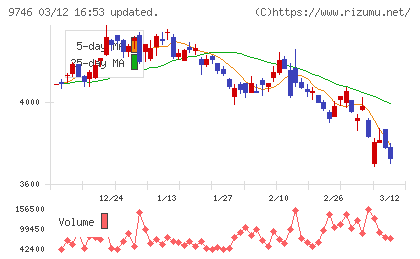 ＴＫＣチャート