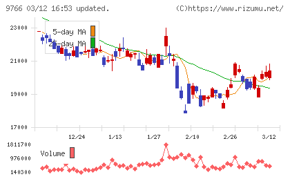 コナミグループチャート