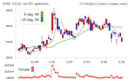 いであチャート