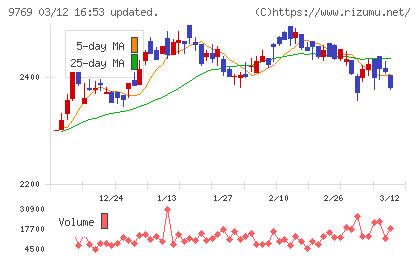 学究社チャート