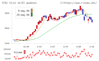 ディーエムエスチャート
