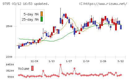 ステップチャート