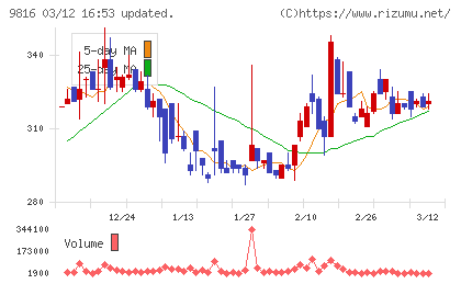 ストライダーズチャート
