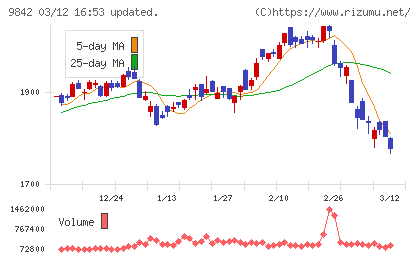 アークランズチャート
