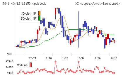天満屋ストアチャート