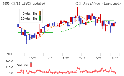 銀座ルノアールチャート