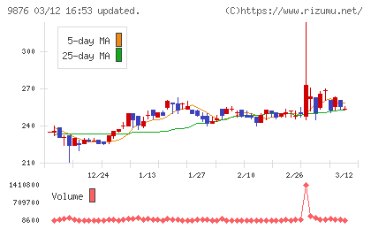 コックスチャート