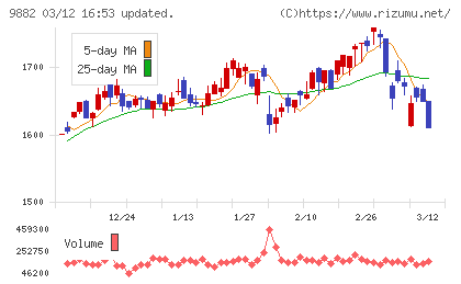 イエローハットチャート