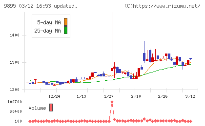 コンセックチャート