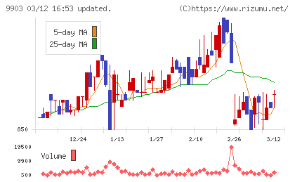 カンセキチャート