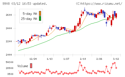 Ｄｅｎｋｅｉチャート