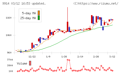 植松商会チャート