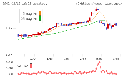 ジョイフルチャート