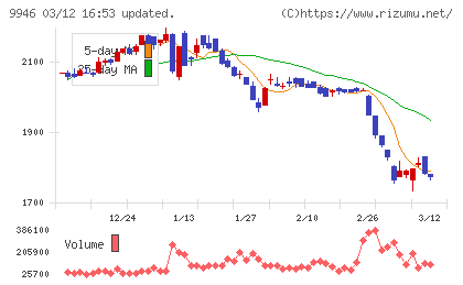 ミニストップチャート