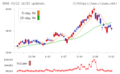 アークスチャート