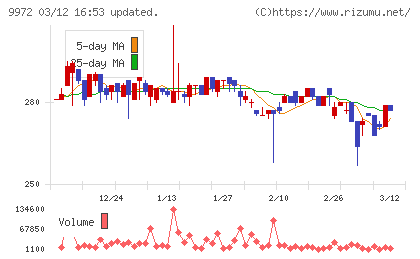 アルテックチャート