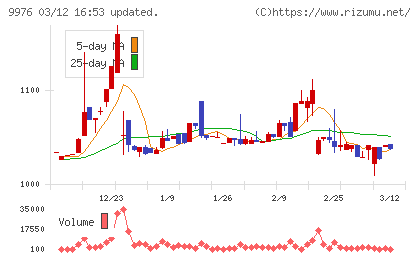 セキチューチャート