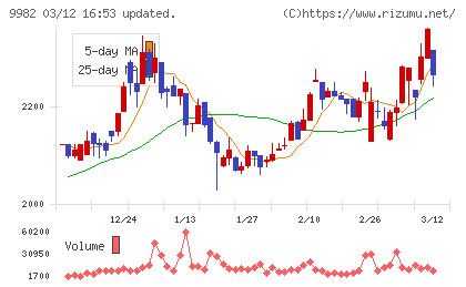 タキヒヨーチャート