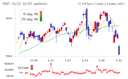 スズケンチャート