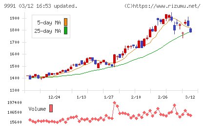 ジェコスチャート