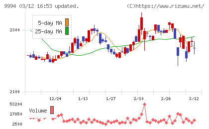 やまやチャート