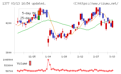 サカタのタネチャート