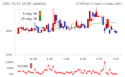 ホーブチャート