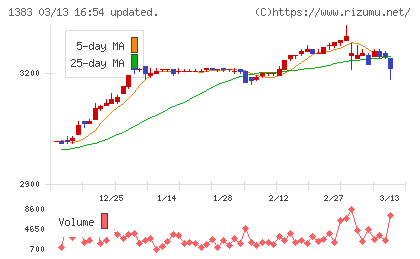 ベルグアースチャート