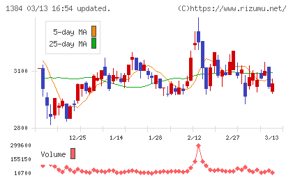 ホクリヨウチャート
