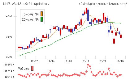 ミライト・ワンチャート