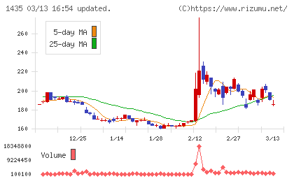 ｒｏｂｏｔ　ｈｏｍｅチャート