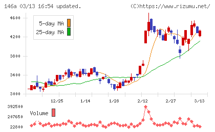 コロンビア・ワークスチャート
