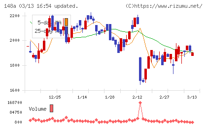 ハッチ・ワークチャート