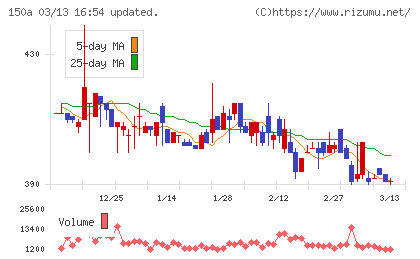 ＪＳＨチャート